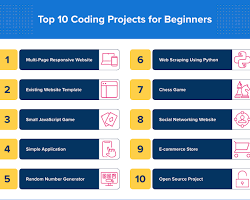 Simple Projects for your Portfolio