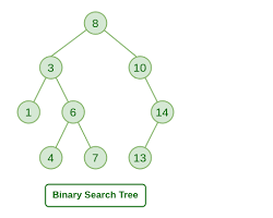 Data Structures and Algorithms